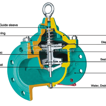 Pressure Relief(Sustaining) Valve