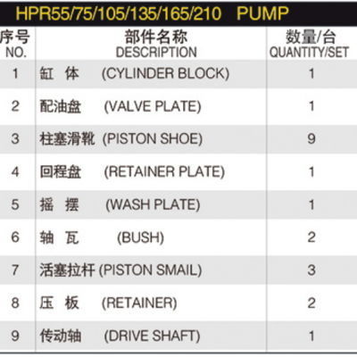 Hydraulic Spare Part Linde HPR Series HPR55 HPR75 HPR105 HPR135 HPR165 HPR210 Hydraulic Pump Parts Spare Repair Kit photo-6