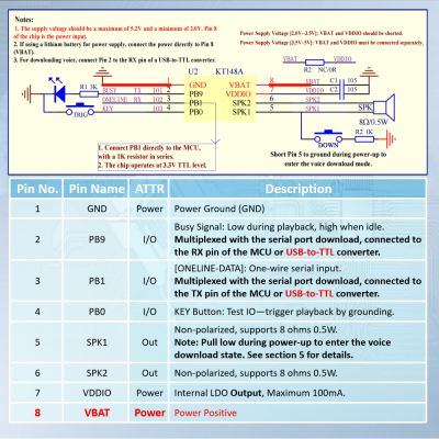 KT148A Sound Chip Voice IC One Wire UART Control 420s Built-in Memory Reprogrammable Alternative to OTP Alarm Box Audio Playback Voice Prompt Alarm photo-4