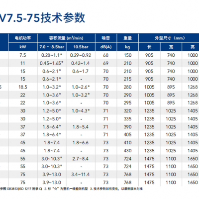 QuincyEnergy Saving Variable Frequency Air Compressor.Intelligent Frequency Conversion Control. photo-3