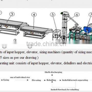 Job Tears Dehulling and Separating Equipment