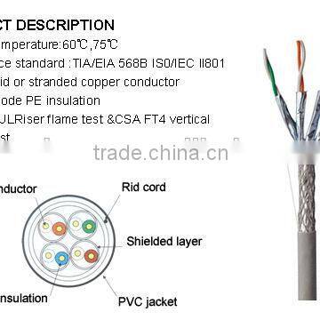 Frankever 2015 HOT Sell Cat7 S/FTP Lan Cable