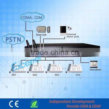 Wireless Pabx Pbx System TS+416 1-2 Lines GSM Module photo-4