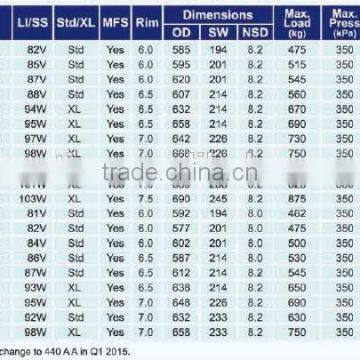 195/55R16 New China Products for Sale photo-2