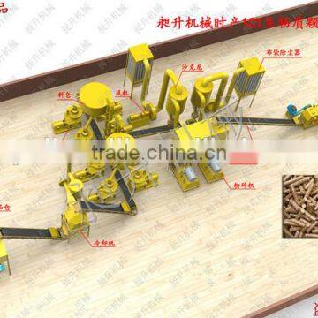CSPL 2016 ECO 2t/h complete wood pellet production making line wood pellet machinery line wood pellet plant 2ton/h wood pellet