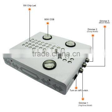 600W Adjustable Spectrum Grow Light, Shenzhen 5W Led Grow Light Epistar photo-2