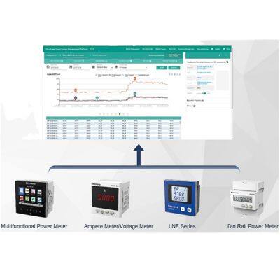 Elecnova cloudview power data analysis software energy monitor system