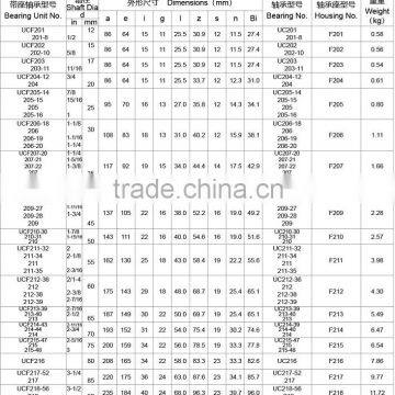 Agricultural Machinery Bearing Insert Bearings Pillow Block Bearing UCP214 photo-6