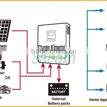 1.4KW Portable Solar Energy System for Home photo-3