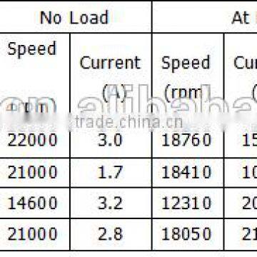 Factory Supply High Torque DC Motor photo-3