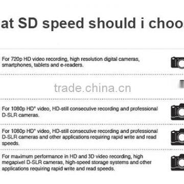 Hi-tech Memory Card 64gb m2 Memory Card Scsi to sd Card photo-3