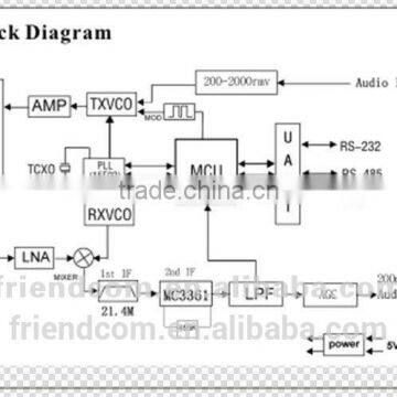 Wireless Radio Modem Data/Voice Transceiver Module photo-2