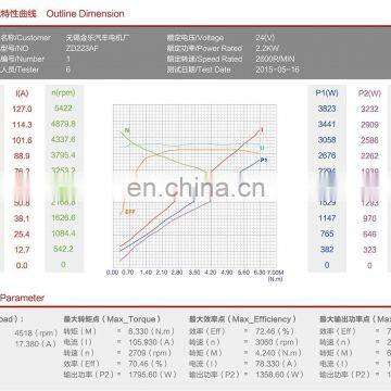 электрический гидравлический двигатель постоянного тока 24 вольта, 2200 ватт ZD223AF photo-4
