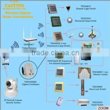 wifi x10 plc zigbee smart home automation system products solution