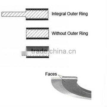 Kammprofile Grooved Gaskets