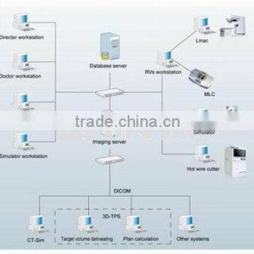 SHINVA Radiotherapy Network Information System (CE/ISO certified)