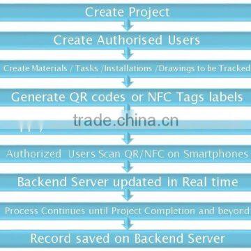 Asset Project Site Firestop Management System Global Tracking System with Real time Mobile app interface module