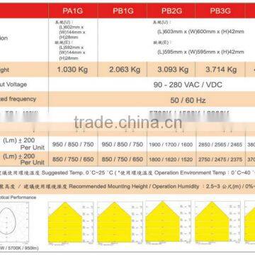 600x144MM 180lm/w HIGH ILLUMINATION TUV APPROVAL LED PANEL LIGHT photo-5