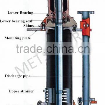 SP vertical submersible slurry pump for mining abrasive liquid