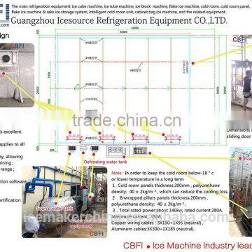CBFI Large Cold Room Project In Zambia photo-2