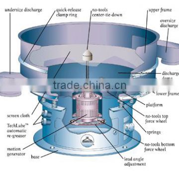 atomatic powder sieving machine