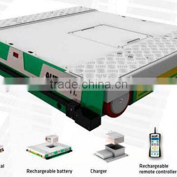 radio shuttle racking pallet storage system