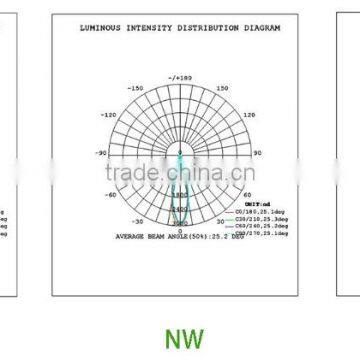 Singapore,16W Dimming PAR30 COB LED Spotlight in Aluminum Alloy With ETL Approval,CREEs LED,Dimmable Par30 LED Lamp,3Years Warra photo-3
