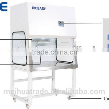 BIOBASE laboratory PCR Work Stations PCR-01 with CE for lab