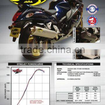 For SUZUKI GSX-R1300 2008- SM Motorcycle Exhaust Pipe LASER HotCam DS slip-on mufflerset