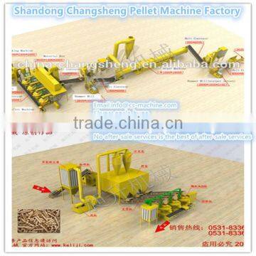 CSPL 2016 ECO wood pellet line