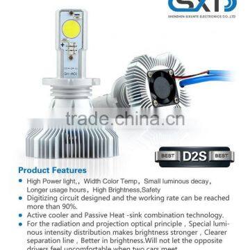 Factory Wholesale High Performance D2S Auto Led Headlight photo-2