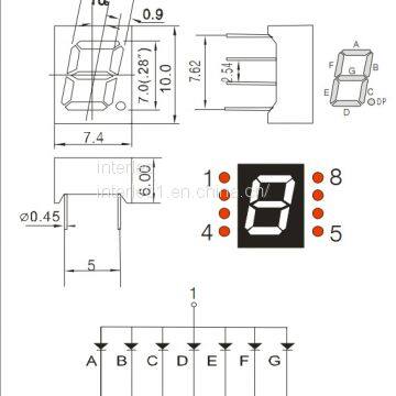 Numeric Display