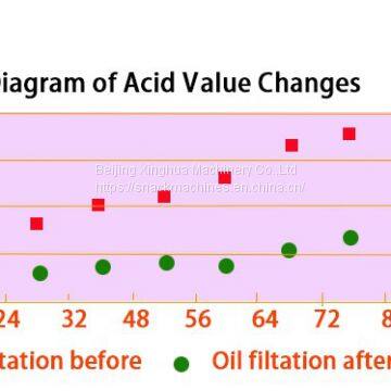 How to Work of Deep Fryer With Filter photo-3