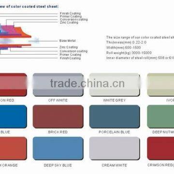 Color Steel Sheets Coils photo-2