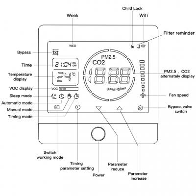 PWM 0-10V EC Fan Controller With Tuya Wifi Modbus and CO2 PM2.5 Fan Controller photo-4