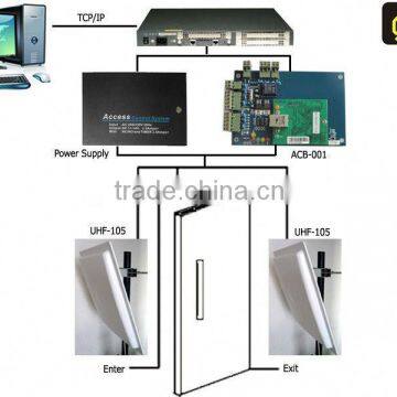 high quality UHF reader 5-15meters from shenzhen supplier