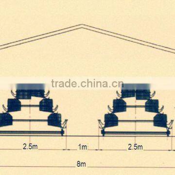 TAIYU Broiler Poultry Farm Design in India