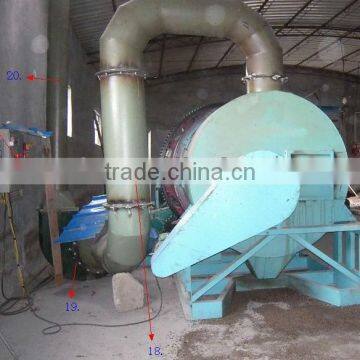 Tengfei Chicken manure dryer with ISO certificate