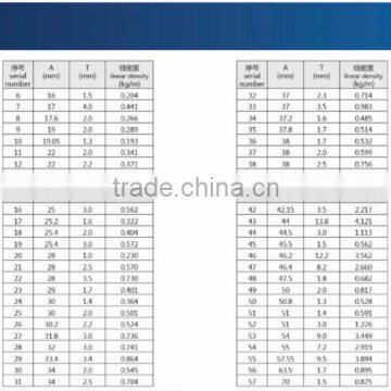 Aluminum Extrusion Square Tube Pipe Metallic photo-4