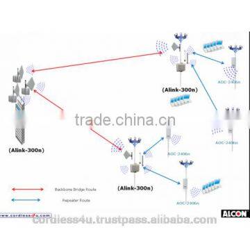 ALCON ALINK-A300N R2 2x2 MIMO 300mbps 11a/b/g/n Outdoor Hotspot Access Point 2.4GHz / 5GHz Backhaul photo-2