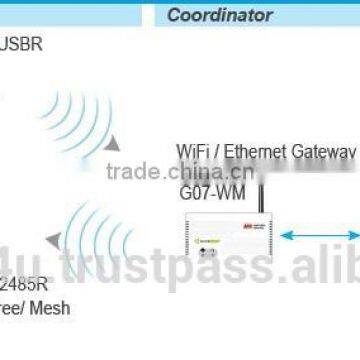 Sentrol Cloud - Wireless Sensing System Management and Automation Application photo-2