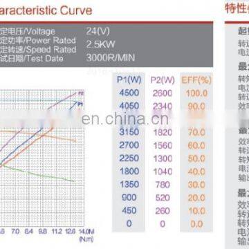 High Torque 24v DC Motor 2.5KW For Electric Wheel
