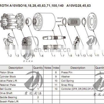Rexroth A4VSO A10VSO18/28/45/71/100/140/180/250/500 Hydraulic Piston Pump Spare Parts photo-4