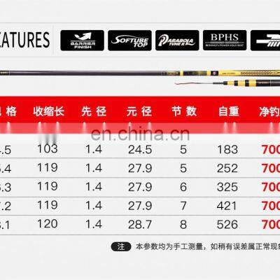 GW 6H 19 Tonality Giants Hard Violence Sturgeon Fishing Rod Super Hard Taiwan Fishing Rod 4.5-8.1M Catch Big Fish Drag Power 7Kg