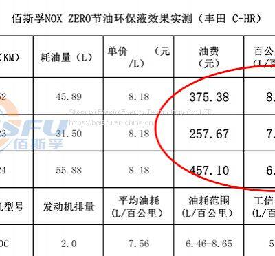 Baisifu oil saving and environmental protection liquid Engine temperature 90° photo-4
