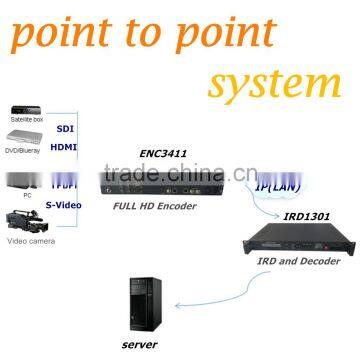 ip video encoder decoder with mpeg-4 avc(h.264)