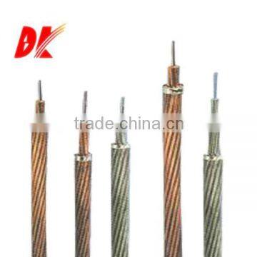 ACSR cables