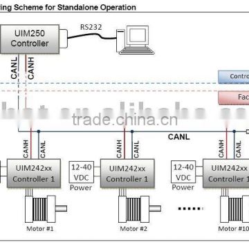 UIM24208-SP Stepper motor controller CAN bus networking/ programmable/ sensor supportive