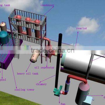 Waste Plastic Pyrolysis Plant From City Waste Shangqiu DAYI Electronmechanical Company photo-5