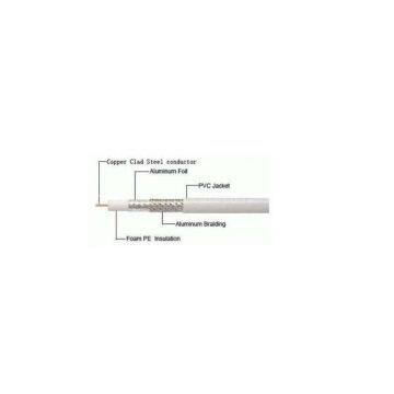 Coaxial Cable RG59/RG6/RG11 photo-2